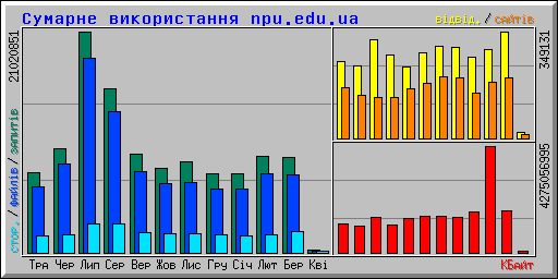 ������� ������������ npu.edu.ua