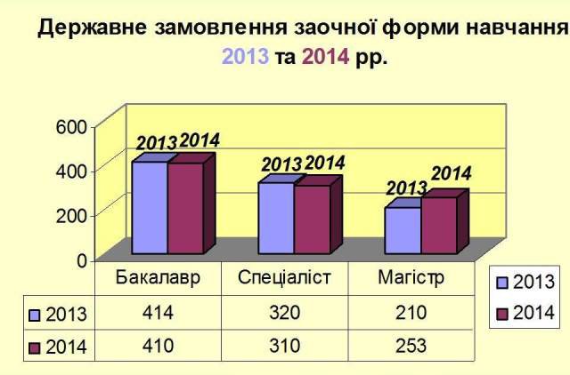 Презентація Вступ 2014
