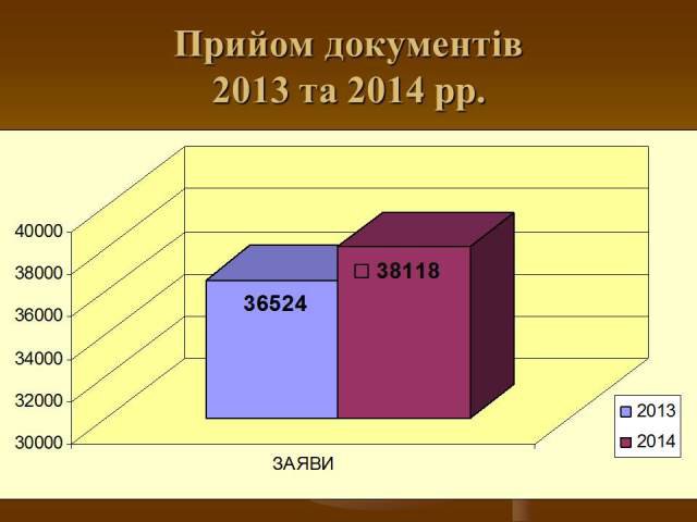 Презентація Вступ 2014