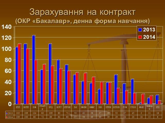 Презентація Вступ 2014