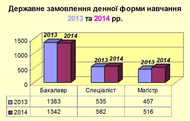 Презентація Вступ 2014