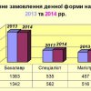 Презентація Вступ 2014