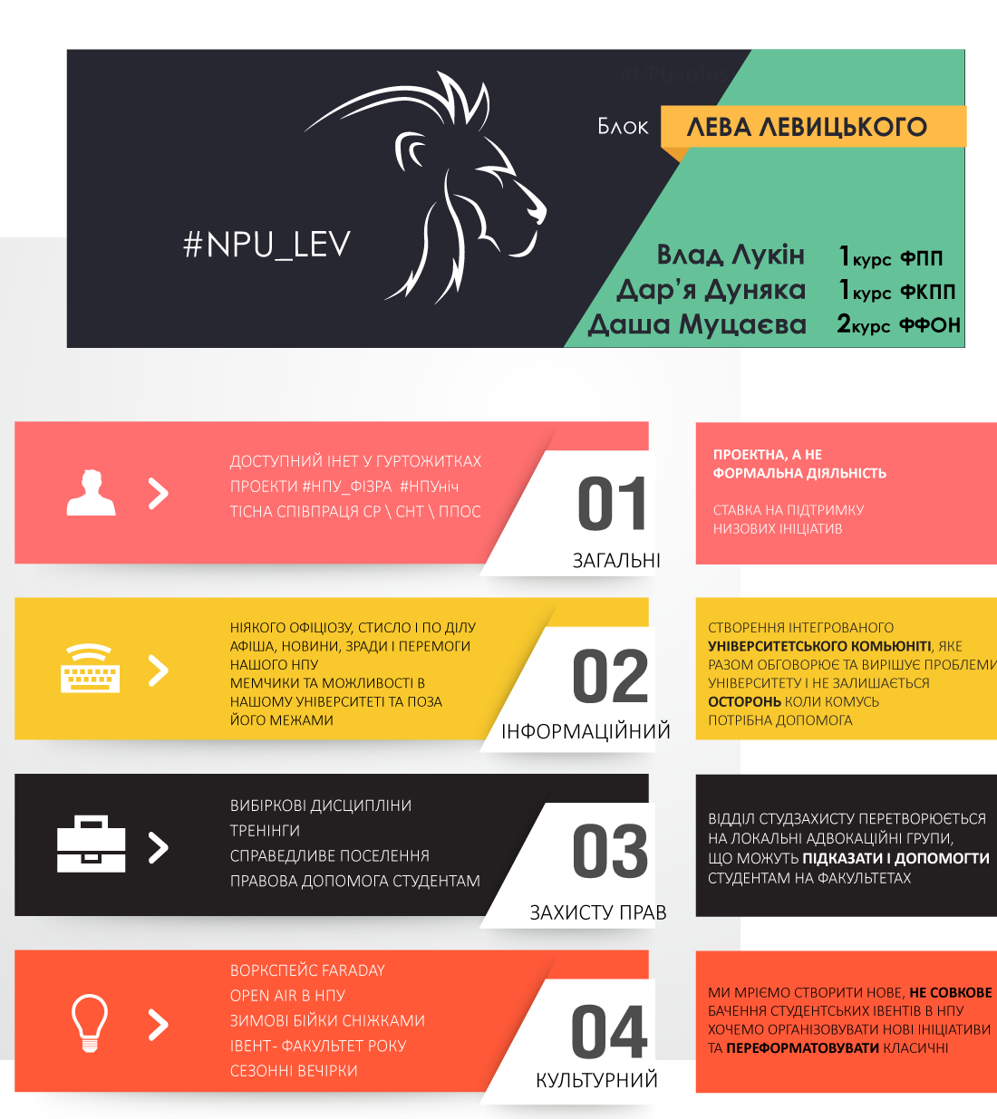 Infographic-lev